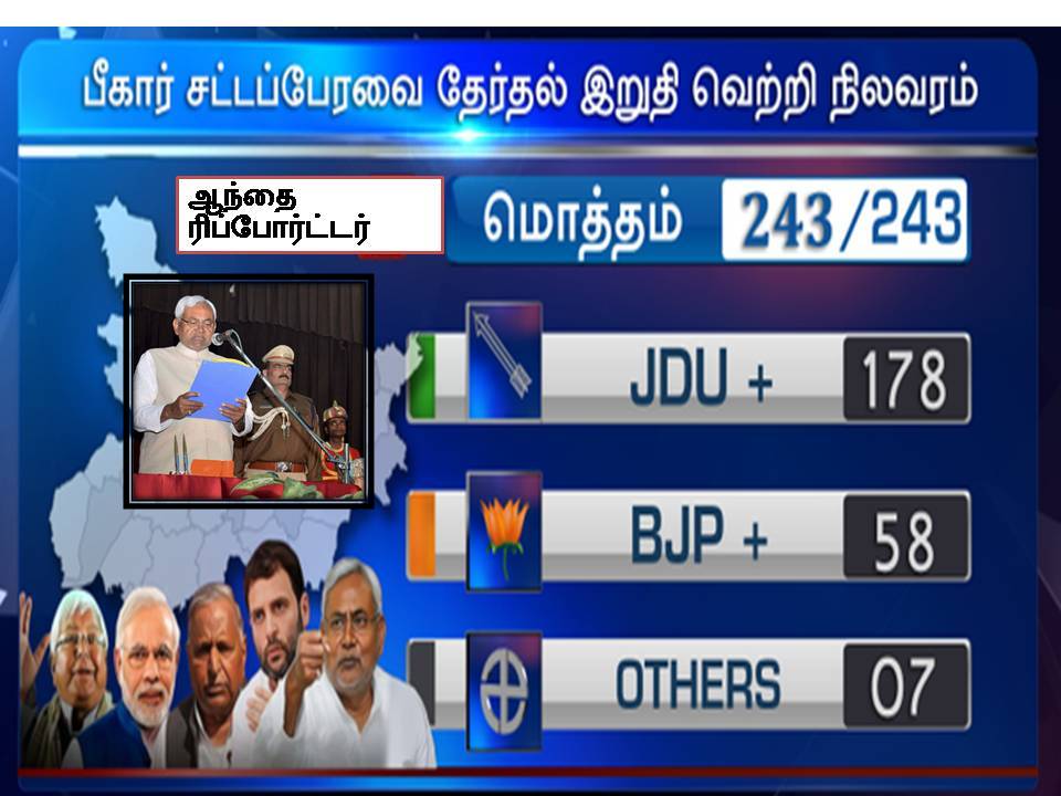 பீகார் சி. எம் நிதிஷ் குமார் : மினி பயோகிராபி!