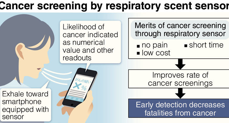 கேன்சரா ? அல்லது ..டயாபட்டீசா ? உங்க மூச்சுக் காற்றை  வச்சே  கண்டுபிடிக்கும் ஆப்  வரப் போவுது !