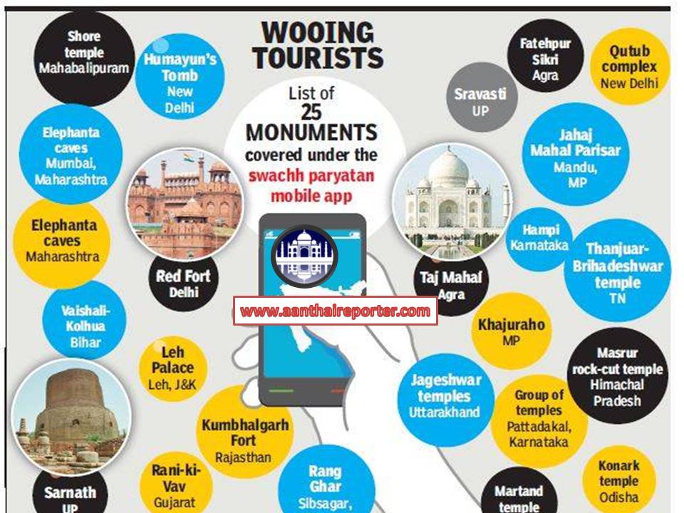 பாரம்பரிய சின்னம் பாழாகிறதா? – உடனே புகார் கொடுக்க உதவும் ஆப்!