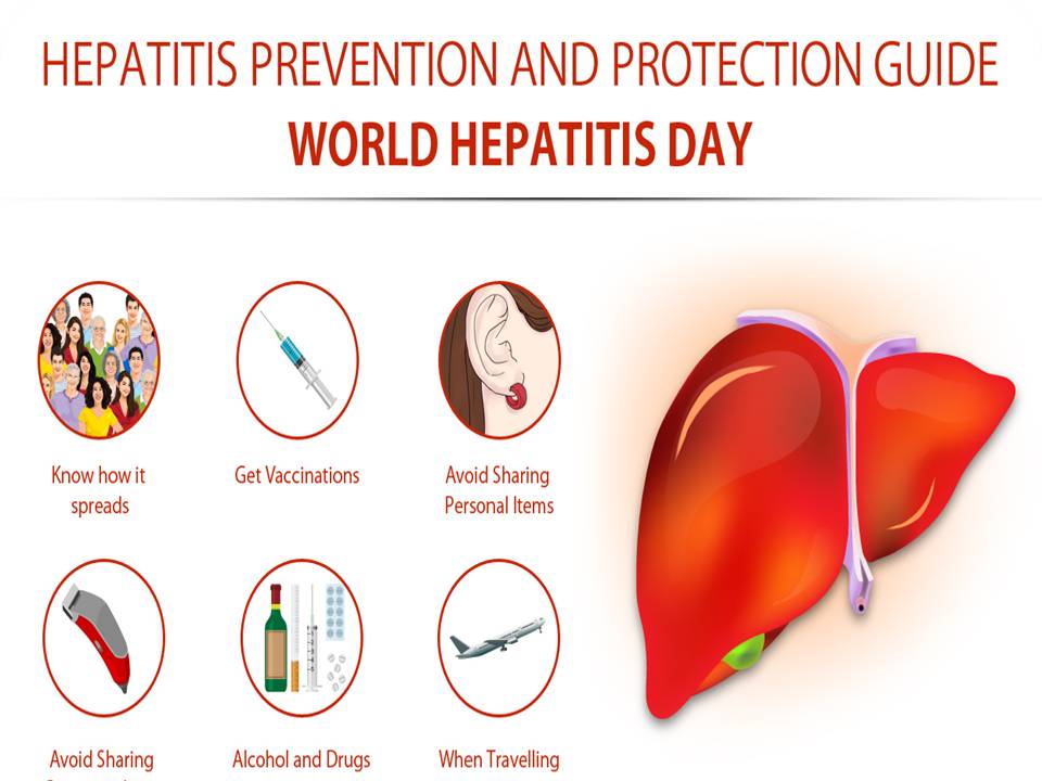 ஹெப்படைடிஸ் டே – ஜூலை 28