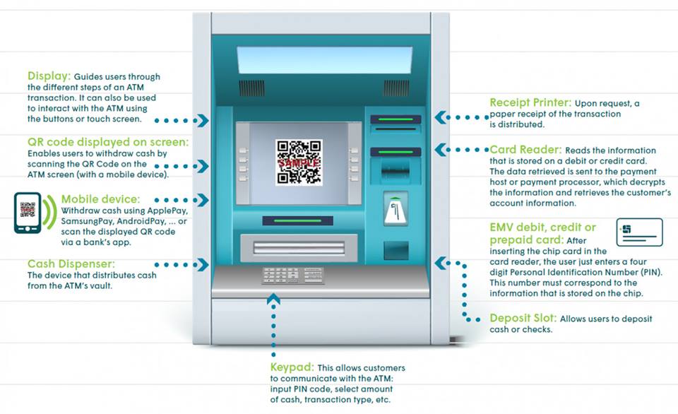 உங்க போன்தான் இனிமே ஏடிஎம் கார்ட் ஆகப் போகுது!
