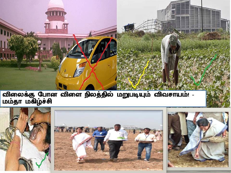 விலைக்கு போன விளை நிலத்தில் மறுபடியும் விவசாயம்! – மம்தா மகிழ்ச்சி