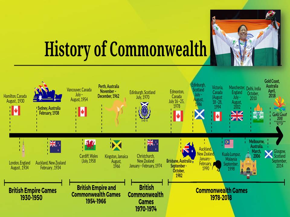 21-வது காமன்வெல்த் போட்டி நிறைவடைந்தது! – + காமன்வெல்த் கேம் கம்ப்ளீட் ரிப்போர்ட்