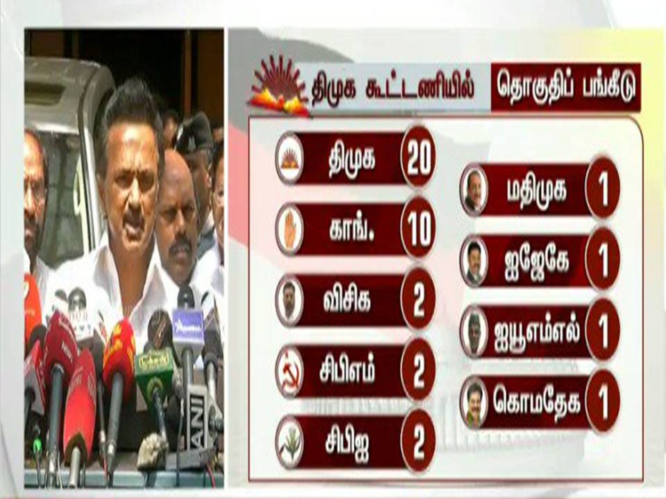 திமுக கூட்டணி நிறைவு: எந்தெந்த தொகுதிகள் என்பது குறித்து விரைவில் ஆலோசனை!
