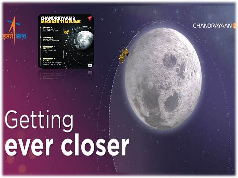 சந்திரயான்-2 -நிலவின் சுற்றுவட்டப் பாதைக்குள் வெற்றிகரமாக நுழைந்தது!