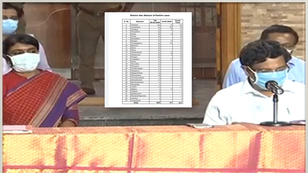 கொரொனா பரவுவதில் 3ம் நிலையை தொடாமலிருக்க பாடுபடுகிறோம் – சீஃப் செக்ரட்டரி பேட்டி – வீடியோ!