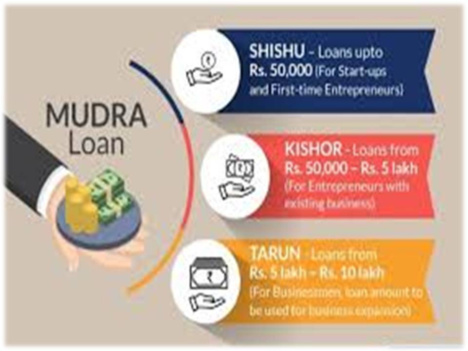 முத்ரா கடனில் கொஞ்சம் முழுக் கவனம் வைக்கோணும்!