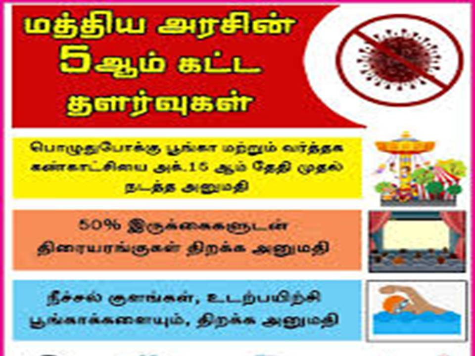 பொது முடக்கம் 5ம் கட்டம் : மத்திய அரசு அறிவித்துள்ள புதிய தளர்வுகள் முழு விபரம்!