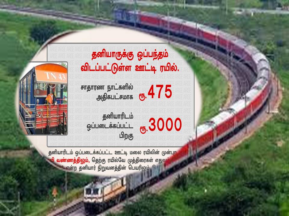 ஊட்டி மலை ரயில் வாடகை – ரயில்வே துறைக்கு கமல்ஹாசன் கண்டனம்