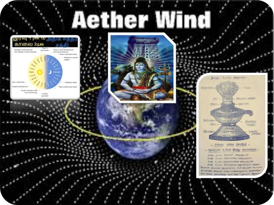 ராக்கெட் வேகத்தில் பூமியை நோக்கி வரும் லூமினிபெரஸ் ஈத்தர்!    மாசி மாத மகா சிவராத்திரி மகிமை