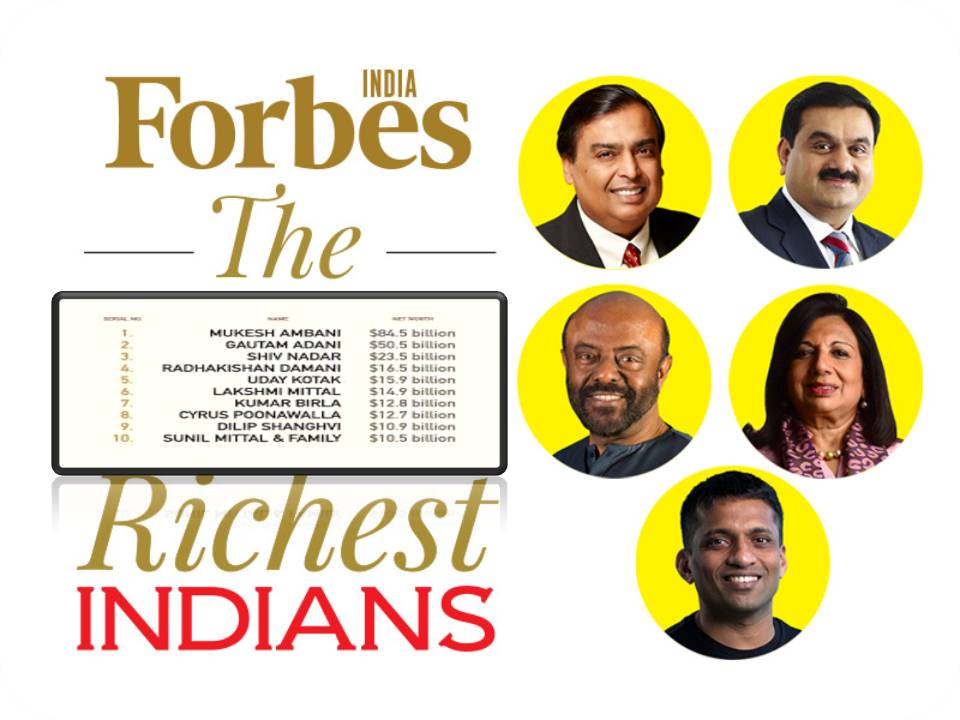 கோடீஸ்வரர்களின் பட்டியலில் முதலிடத்தை பிடித்தார் முகேஷ் அம்பானி!