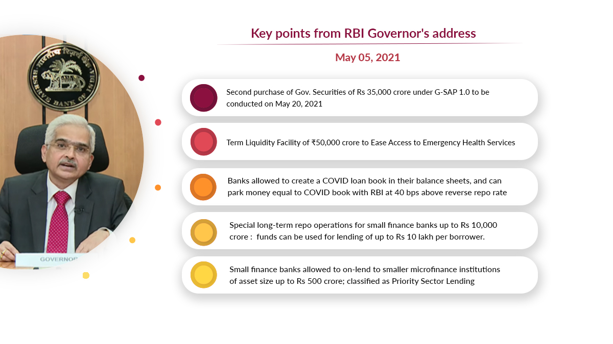 வங்கிகளுக்கு ரூ.50,000 கோடி நிதி : ரிசர்வ் வங்கி அறிவிப்பு!