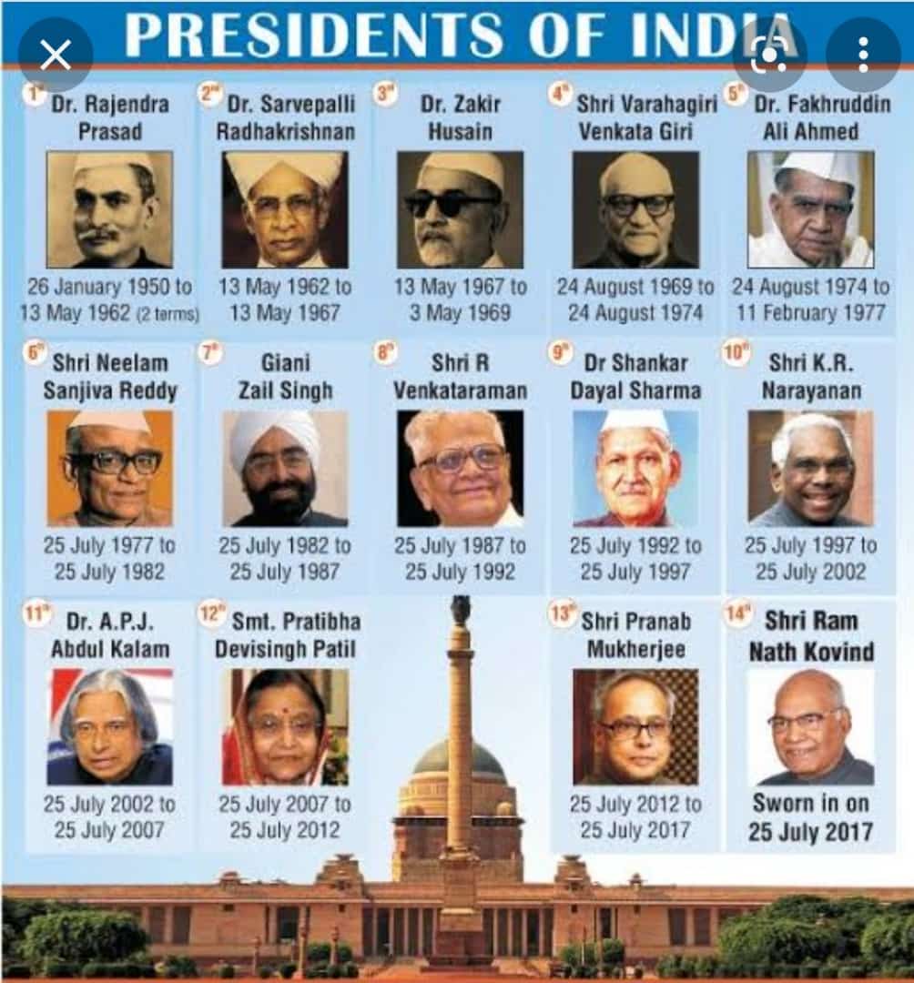 குடியரசுத் தலைவர்  – கொஞ்சம்  ரிமைண்டர் ரிப்போர்ட்!