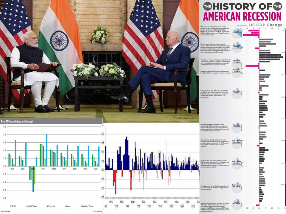 Recession என்றால் என்ன?  இந்தியா Recession ஐ சந்திக்க வாய்ப்புகள் உண்டா? உலகின் பொருளாதார சக்தியான அமெரிக்கா வீழ்கிறதா?