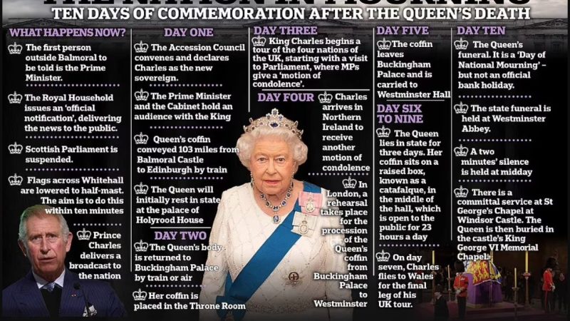 பிரிட்டன் மகாராணி எலிசபெத் உயிரிழந்தார் : தொடங்கியது ஆபரேஷன் லண்டன் பிரிட்ஜ்!