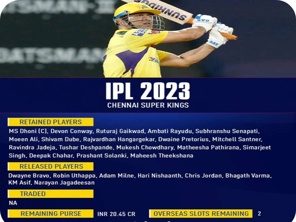 ஐபிஎல் 2023 : சென்னை சூப்பர் கிங்ஸ் அணி விடுவித்த வீரர்கள் & தக்க வைத்தோர் பட்டியல் இதோ!