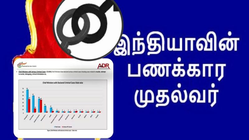 இந்தியாவில் 30 முதல் அமைச்சர்களில் 29 பேர் கோடீஸ்வரர்கள் & 13 பேர் கிரிமினல்கள்!