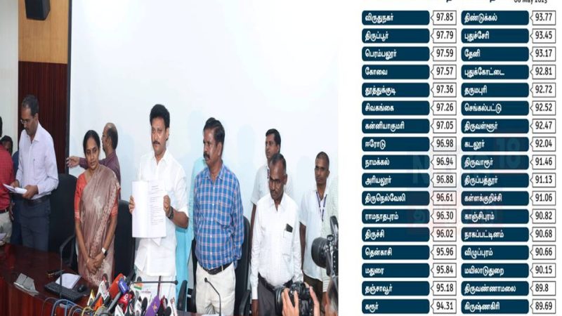 தமிழகத்தில் 12-ம் வகுப்பு பொதுத் தேர்வு முடிவுகள் வெளியானது!