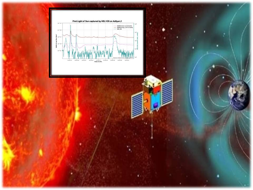 சூரியனில் இருந்து வெளிவரும் எக்ஸ் கதிர்களை படமெடுத்து அனுப்பியது ஆதித்யா எல்–1 விண்கலம் –  இஸ்ரோ தகவல்!.