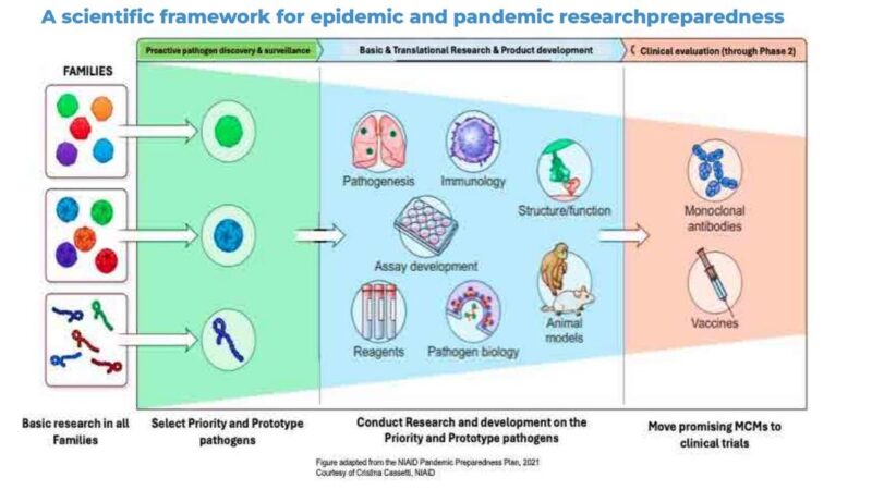 உலகை மிரட்ட வரும் 30-க்கும் மேற்பட்ட புதிய நோய்க்கிருமிகள் பட்டியல்!