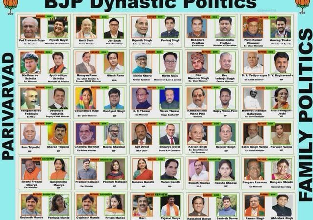 பாஜகவில் அதிக வாரிசு எம்.பி., எம்.எல்.ஏ.க்கள்: ஜனநாயகத்தின் எதிர்காலம் குறித்த அச்சம்!