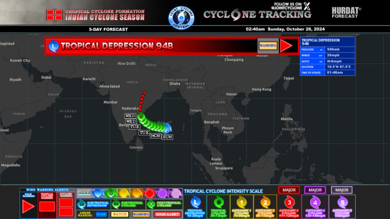 ‘மொந்தா’ புயல் – தீவிரப் புயலாக வலுப்பெற்று ஆந்திராவில் கரையை கடக்க வாய்ப்பு!