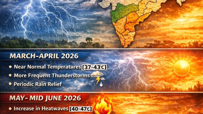 2026 கோடைக்காலம்: கொளுத்தப்போகும் கத்திரி வெயிலும்.. எல்-நினோ எச்சரிக்கையும்!