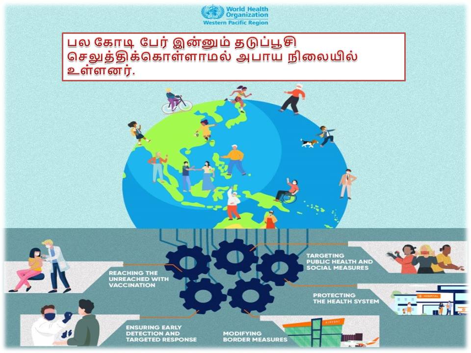 கோவிட்-19 தொற்று மீண்டும் 110 நாடுகளில் உச்சம்- உலக சுகாதார நிறுவனம் எச்சரிக்கை!