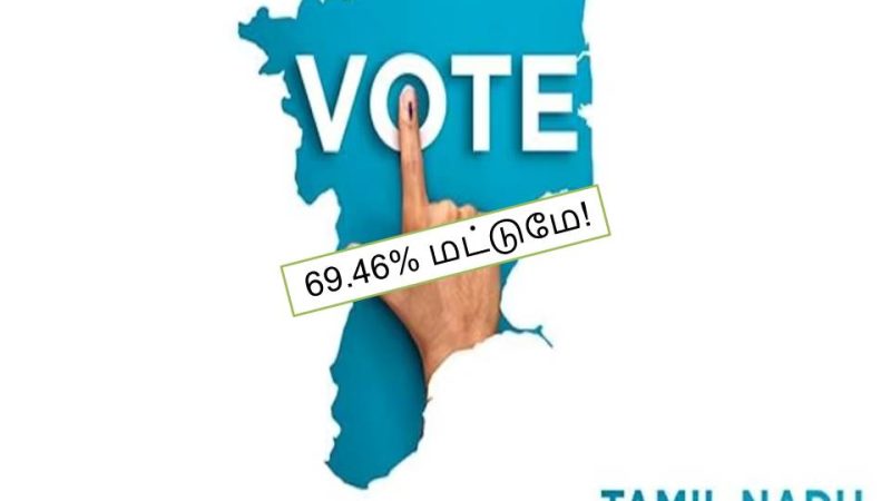 தமிழகத்தில் நடந்து முடிந்த 2024 மக்களவைத் தேர்தலில் 69.46% வாக்குகள் பதிவாகியுள்ளது!