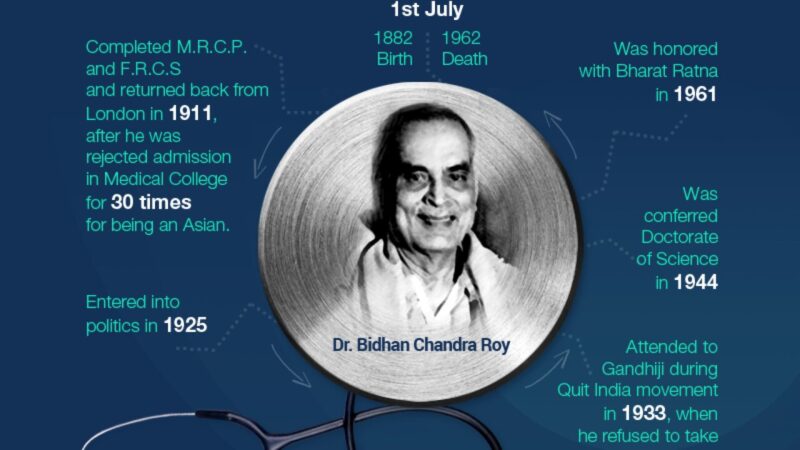 தேசிய மருத்துவர்கள் தினமின்று!