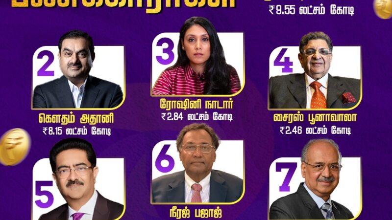 இந்தியாவின் பணக்காரர்கள் பட்டியல்: அதிவேக வளர்ச்சியின் பிரதிபலிப்பு!