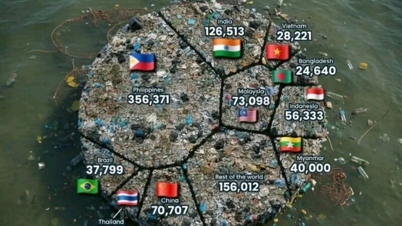 கடலில் பிளாஸ்டிக் மற்றும் மாசுபாடு – ஆசிய நாடுகள் ஏன் முன்னணியில் உள்ளன?